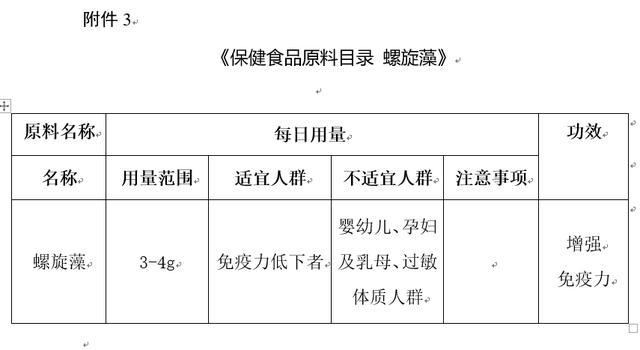 保健食品原料目錄-螺旋藻