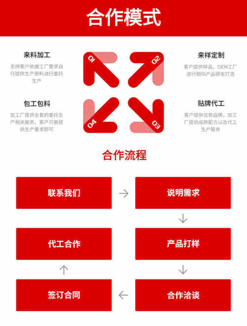 保健品OEM貼牌代加工廠(chǎng)家全國(guó)招商合作模式-德州健之源