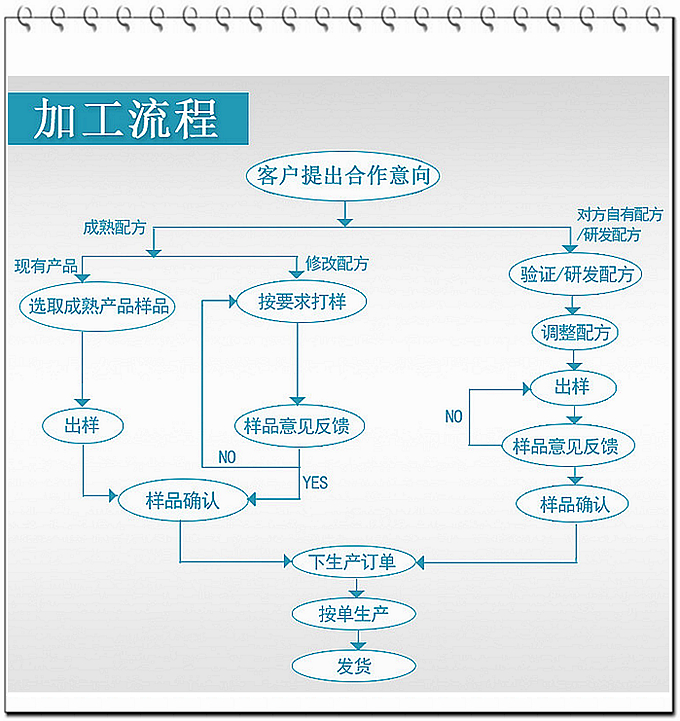 壓片糖果貼牌廠家