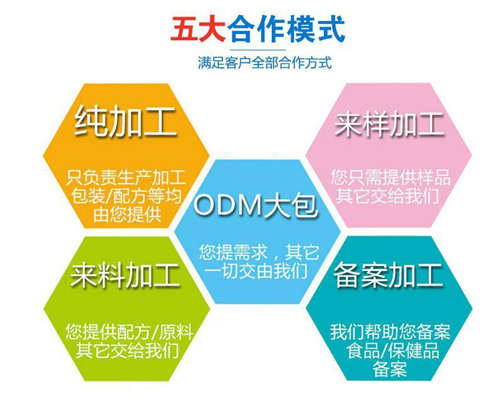 壓片糖果OEM貼牌工廠合作方式-德州健之源